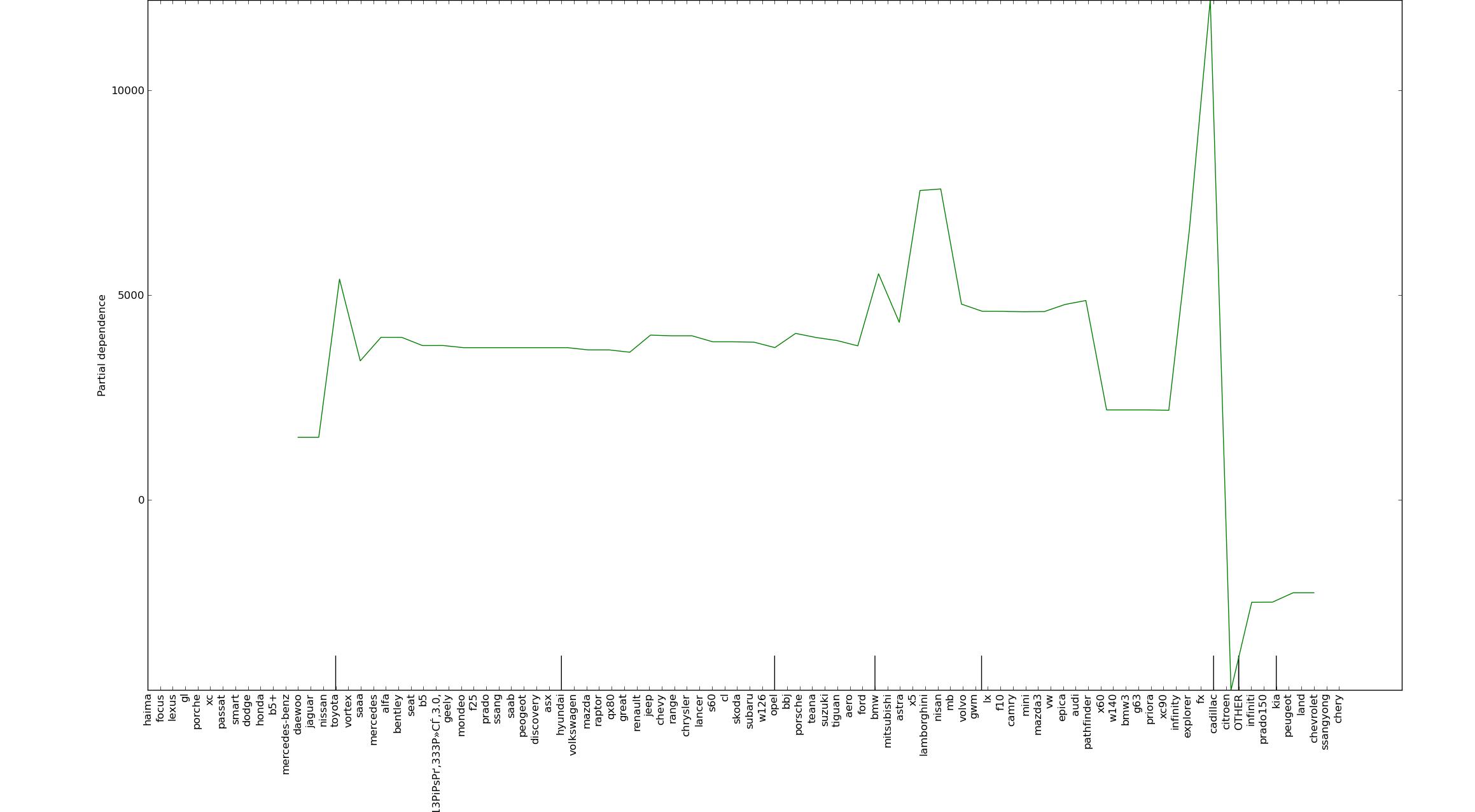 analysis for auto tuning agency