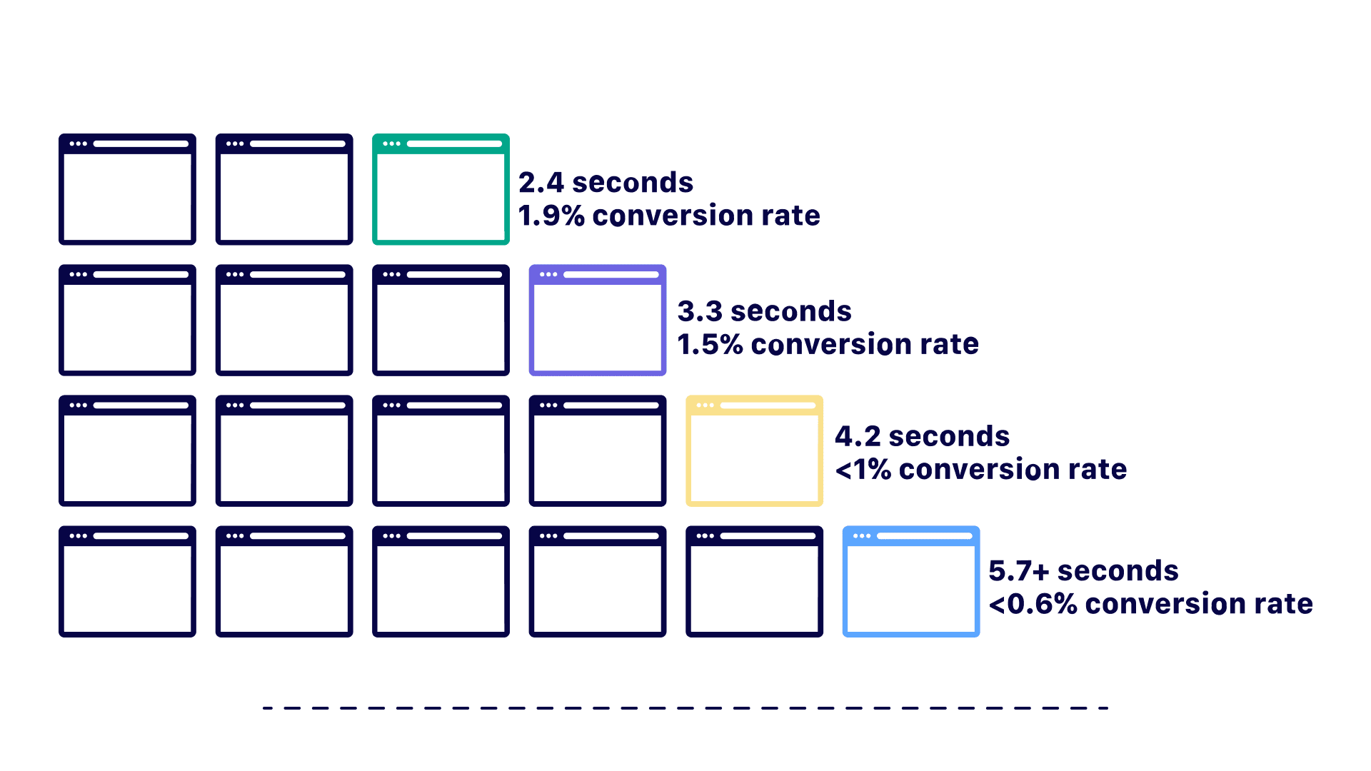 lambda processes