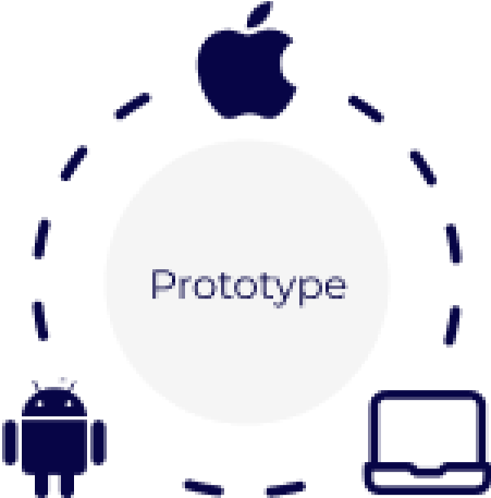 prototype