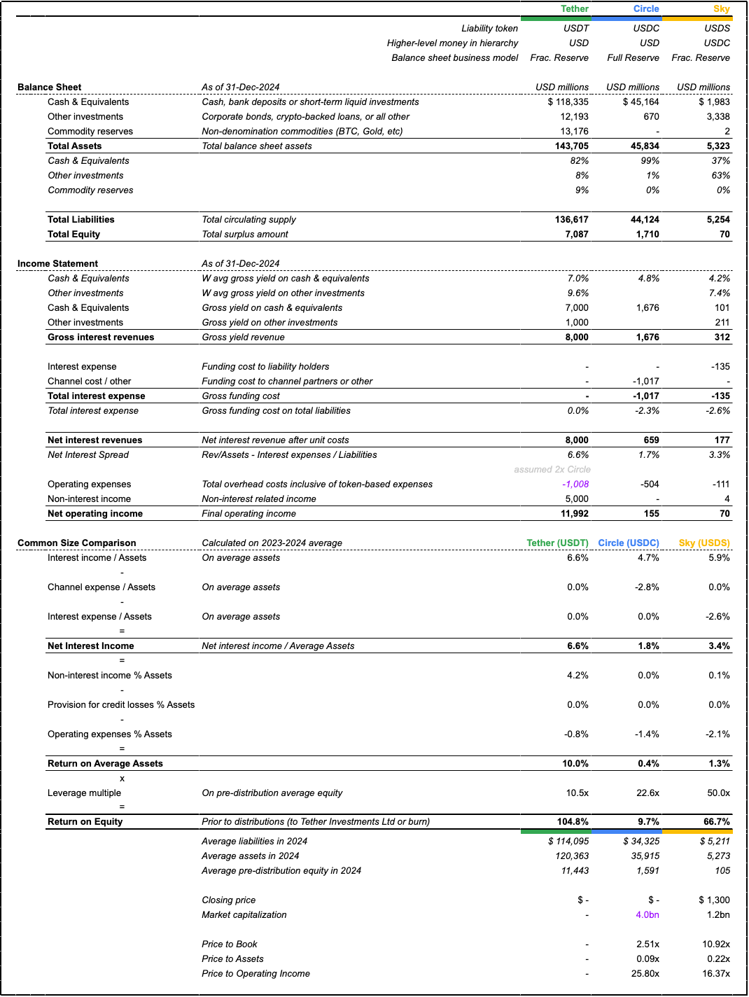 Stablecoin Business Models