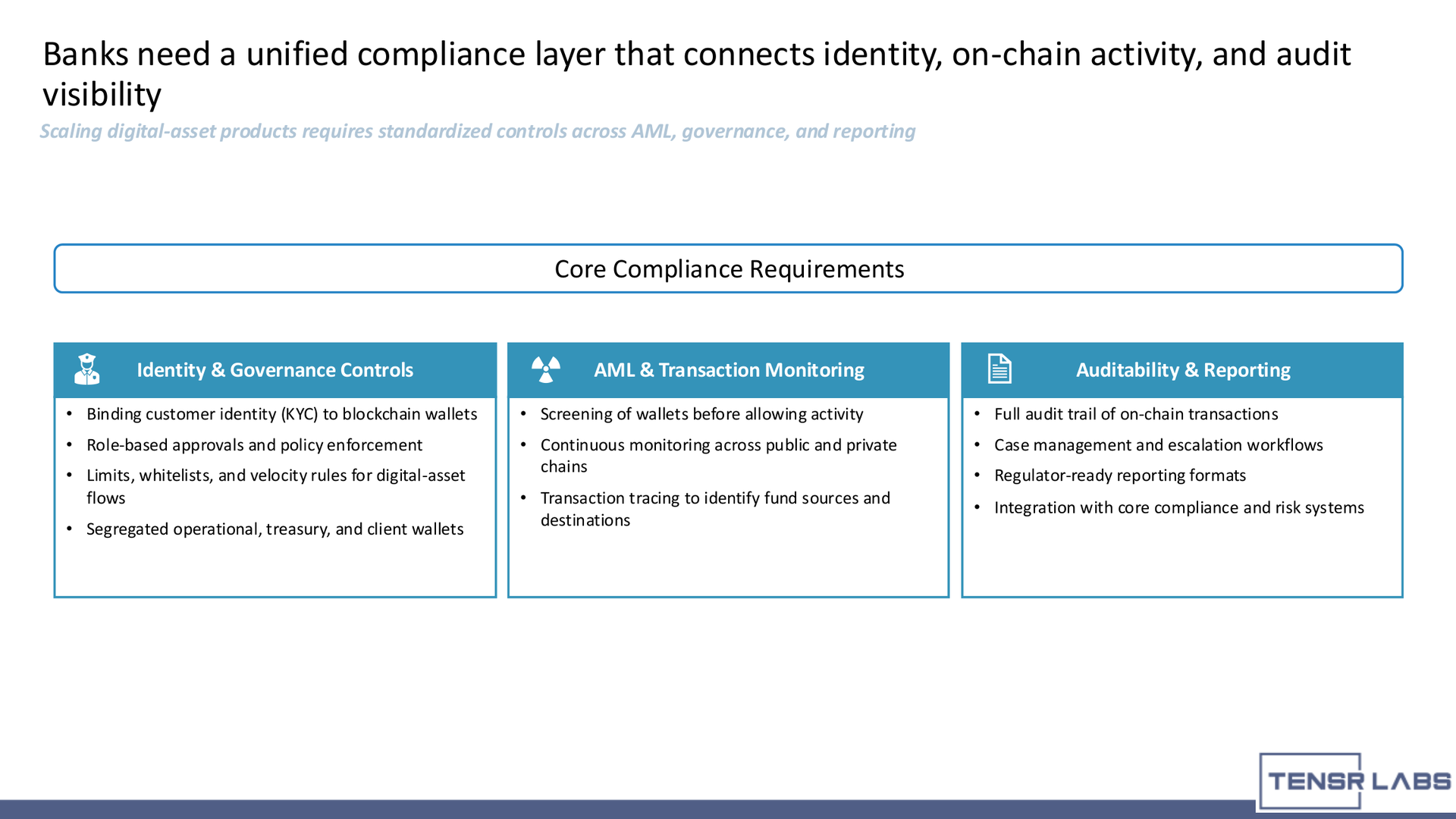 digital asset compliance toolkit - Core compliance requirements across identity, AML monitoring, auditability, and reporting.