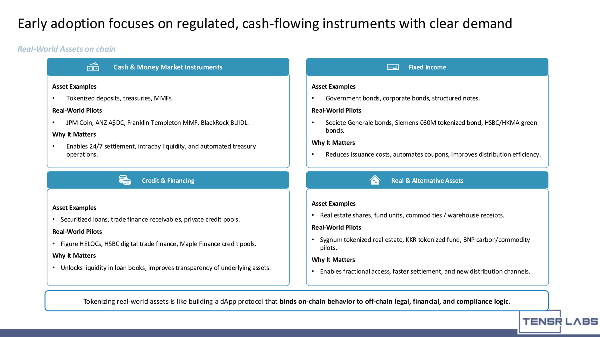 tokenization engine - Real-world asset classes in scope for institutional tokenization.
