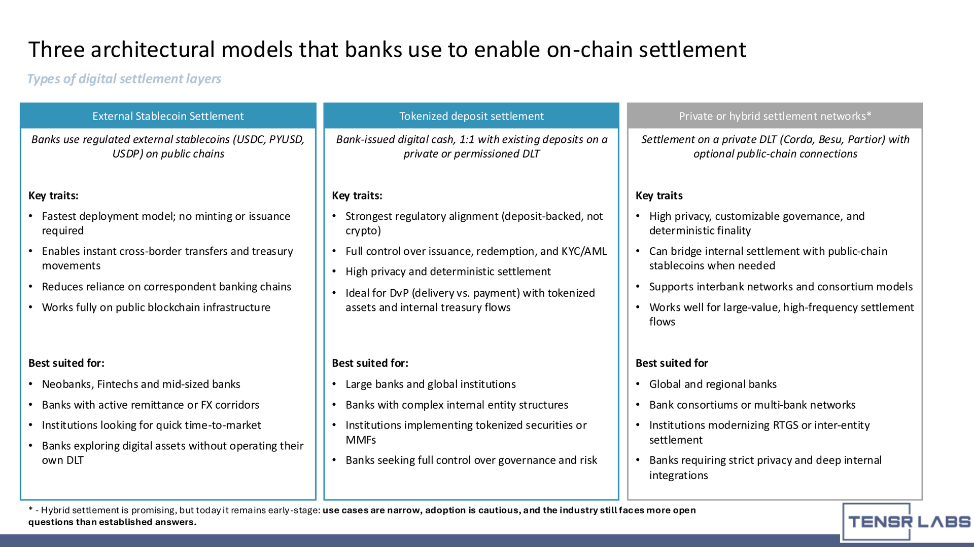 digital settlement layer - Three architectural models for bank-grade on-chain settlement.