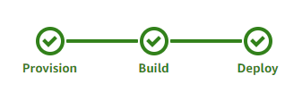AWS Amplify successful build and deploy